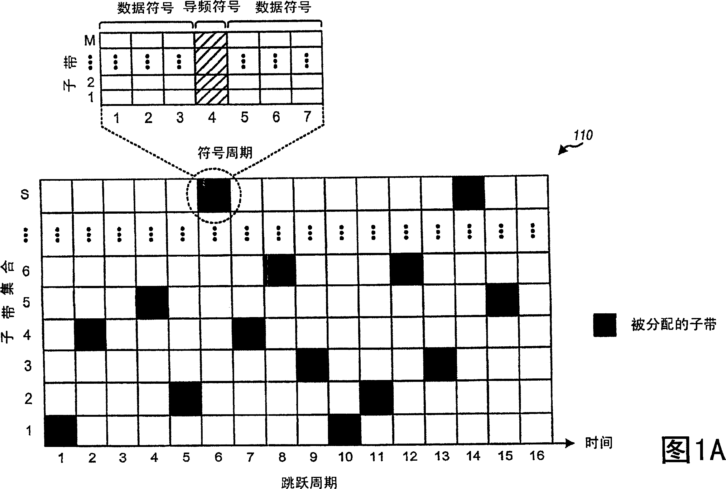 Channel estimation for a communication system using spectral estimation