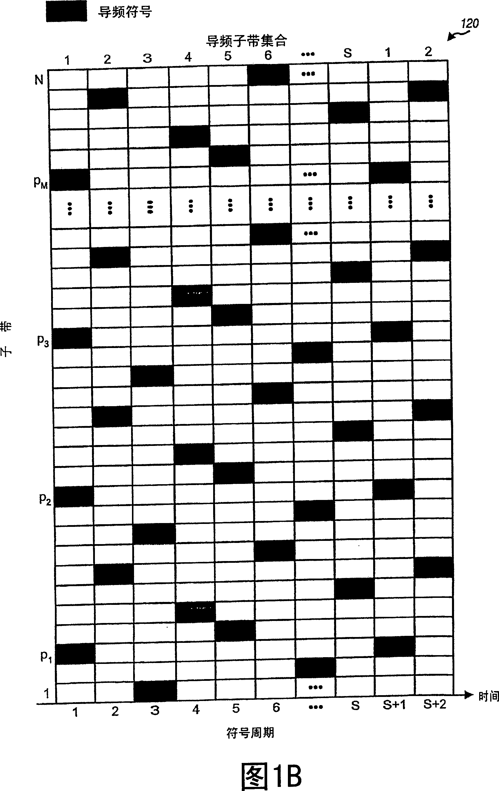 Channel estimation for a communication system using spectral estimation