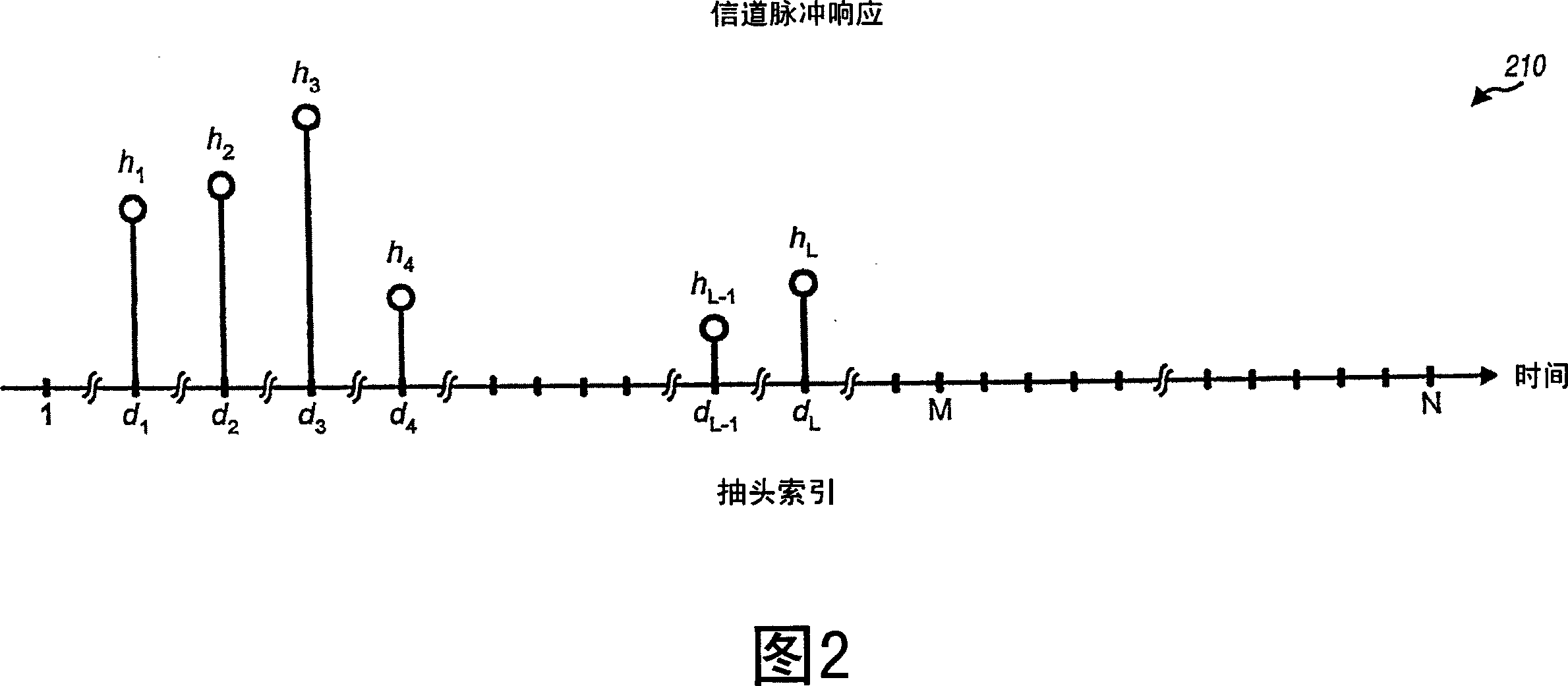 Channel estimation for a communication system using spectral estimation