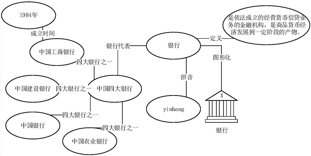 NLP artificial intelligence method based on financial vertical mapping knowledge domain and interaction system