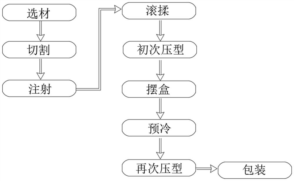 Making method of high-fat tendon-free fat beef