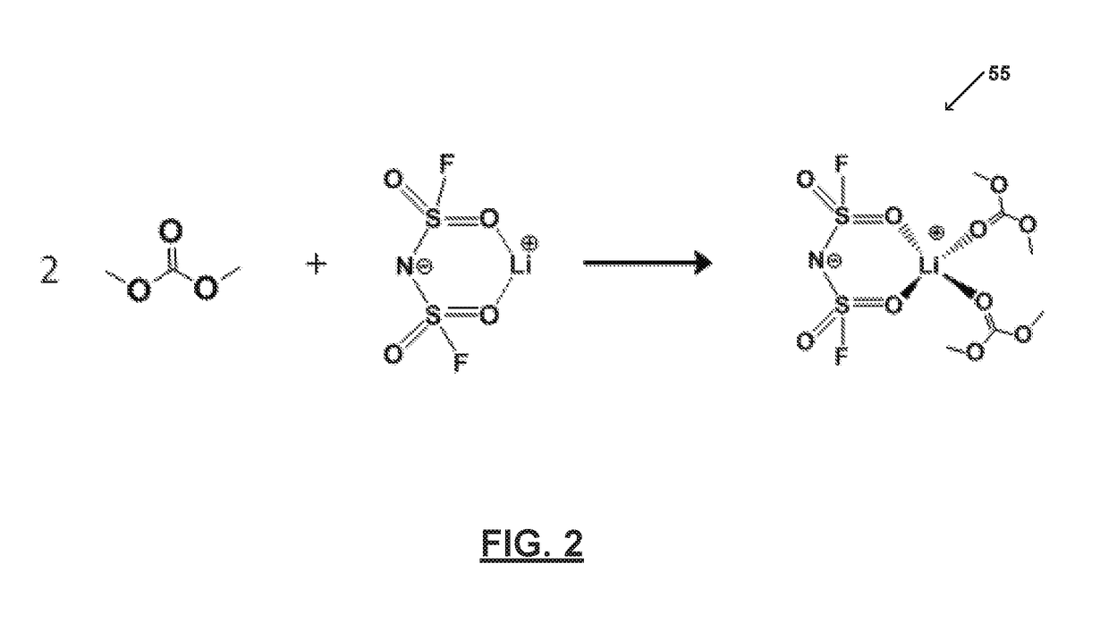 Carbonate-based electrolyte system improving or supporting efficiency of electrochemical cells having lithium-containing anodes