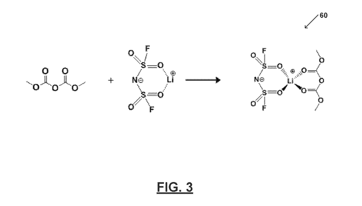 Carbonate-based electrolyte system improving or supporting efficiency of electrochemical cells having lithium-containing anodes