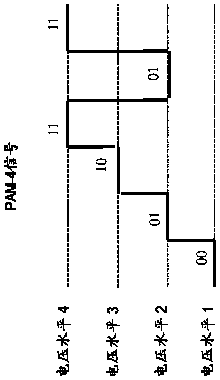 On-demand feed forward equalizer with distributed arithmetic architecture and method