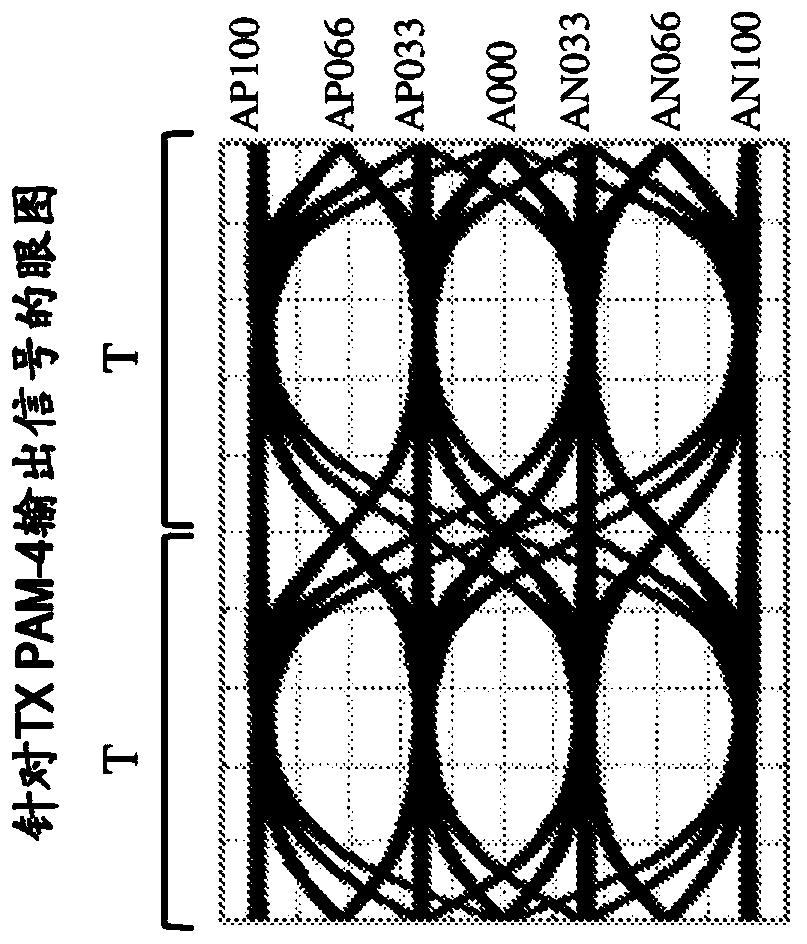 On-demand feed forward equalizer with distributed arithmetic architecture and method