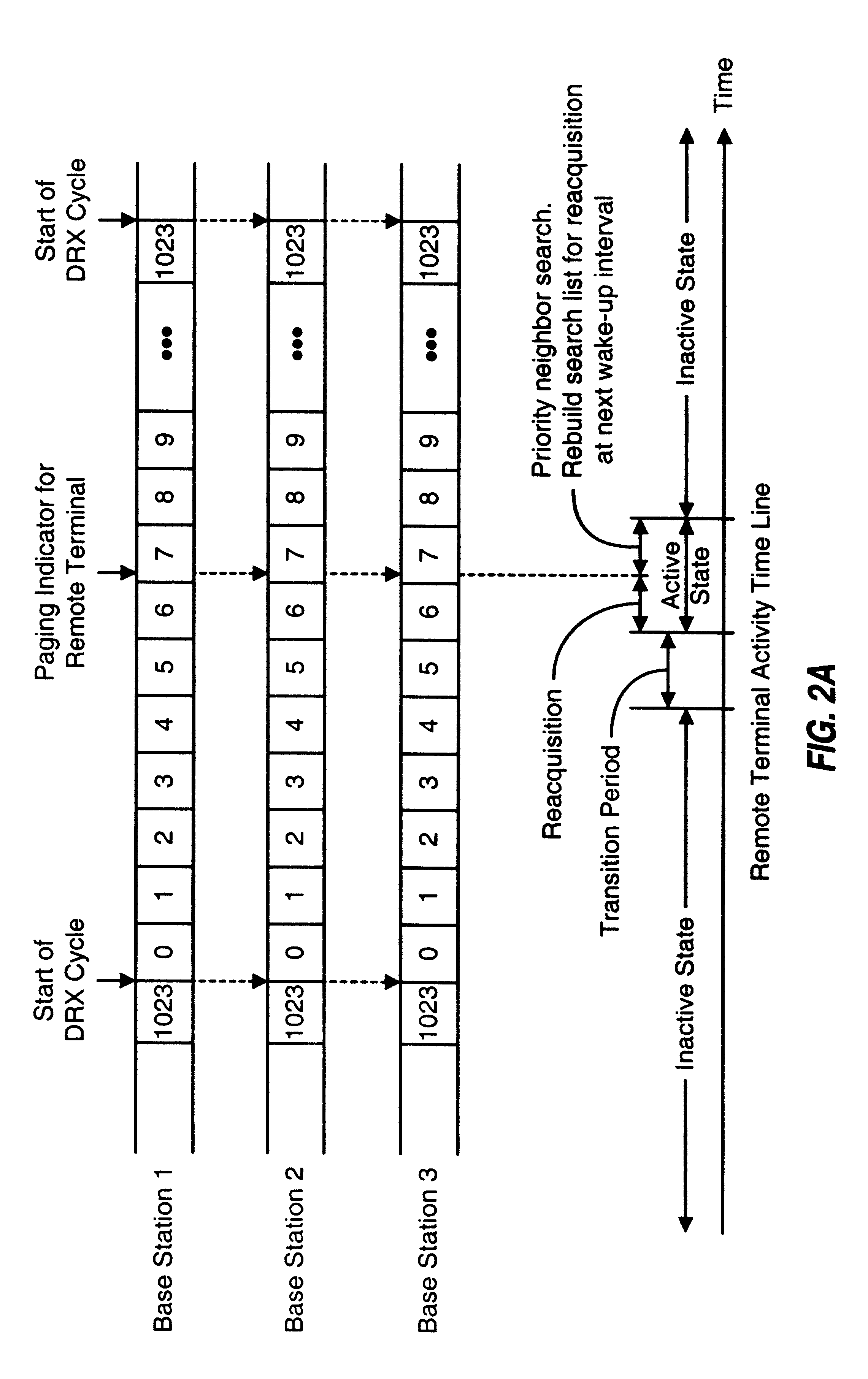 Method and apparatus for performing idle mode reacquisition and handoff in an asynchronous communication system