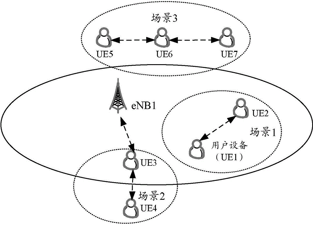 Method, network control node and user equipment for realizing equipment straight-through relay selection