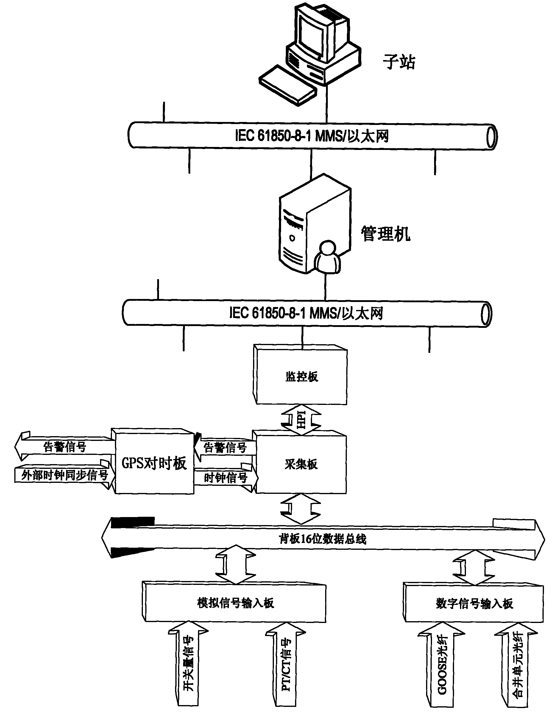 Power quality monitoring and recording device of power system