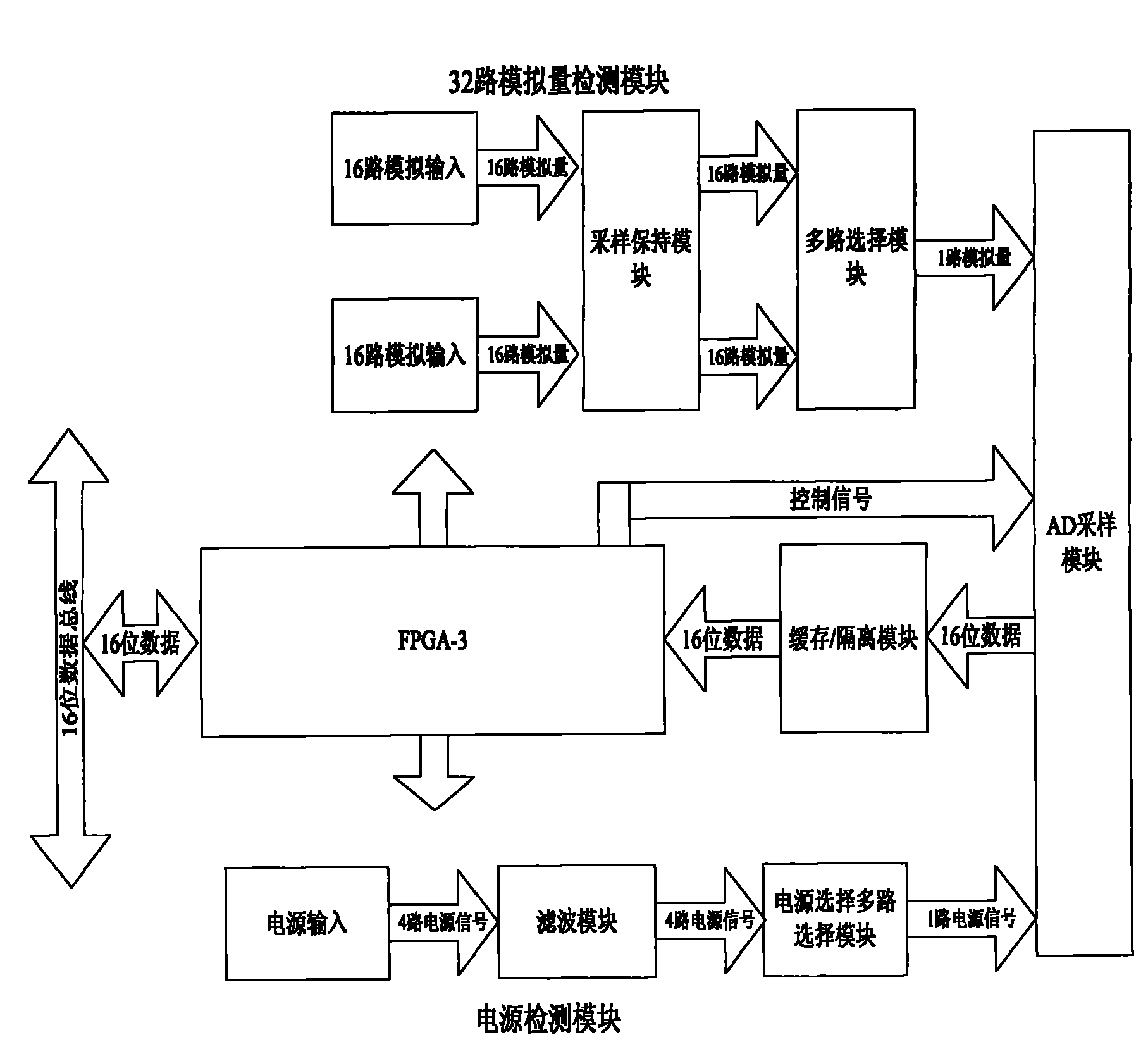 Power quality monitoring and recording device of power system