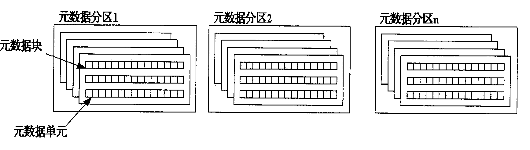 Method for managing memory metadata of cluster file system