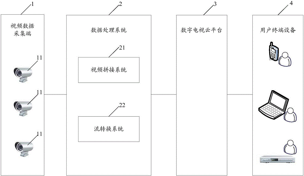 Video monitoring system and video monitoring method