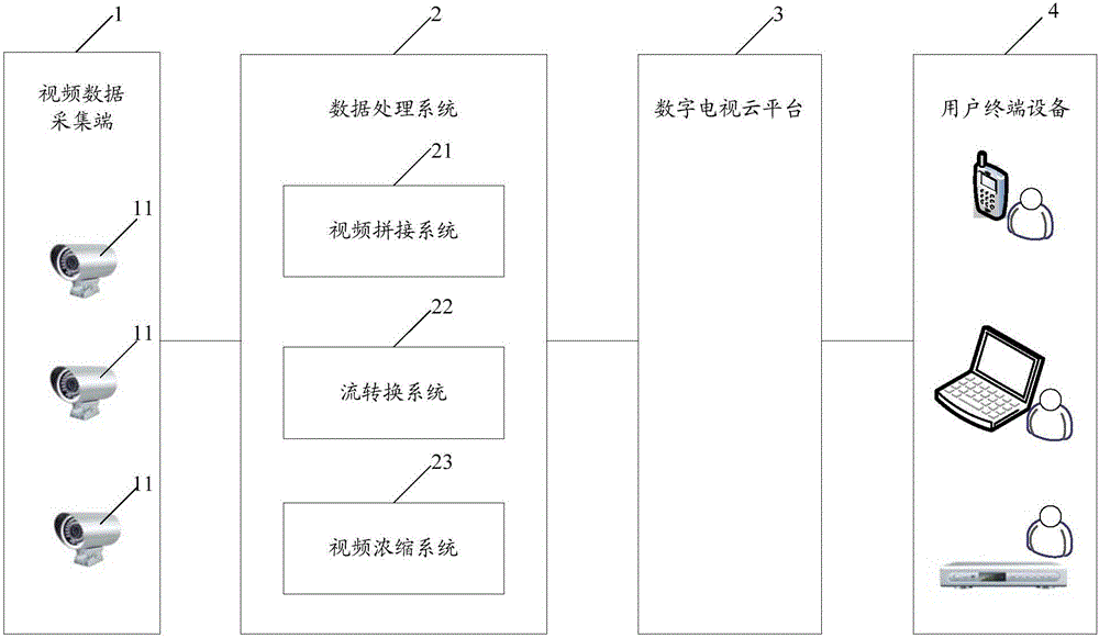 Video monitoring system and video monitoring method