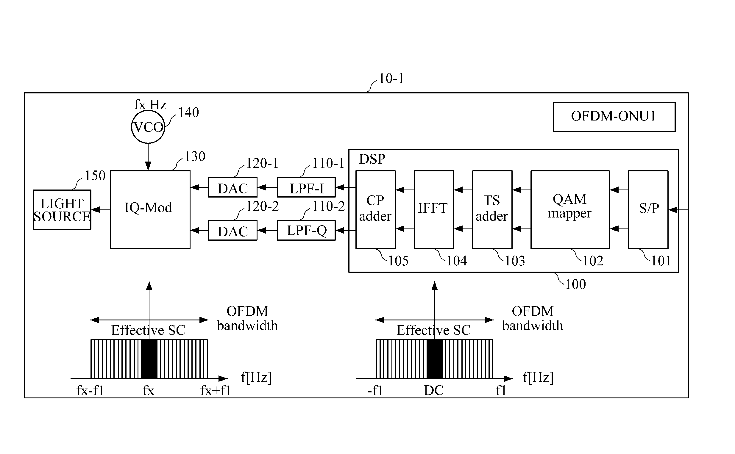 Orthogonal frequency division multiple access-passive optical network comprising optical network unit and optical line terminal