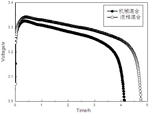 Lithium thionyl chloride battery positive electrode and preparation method thereof