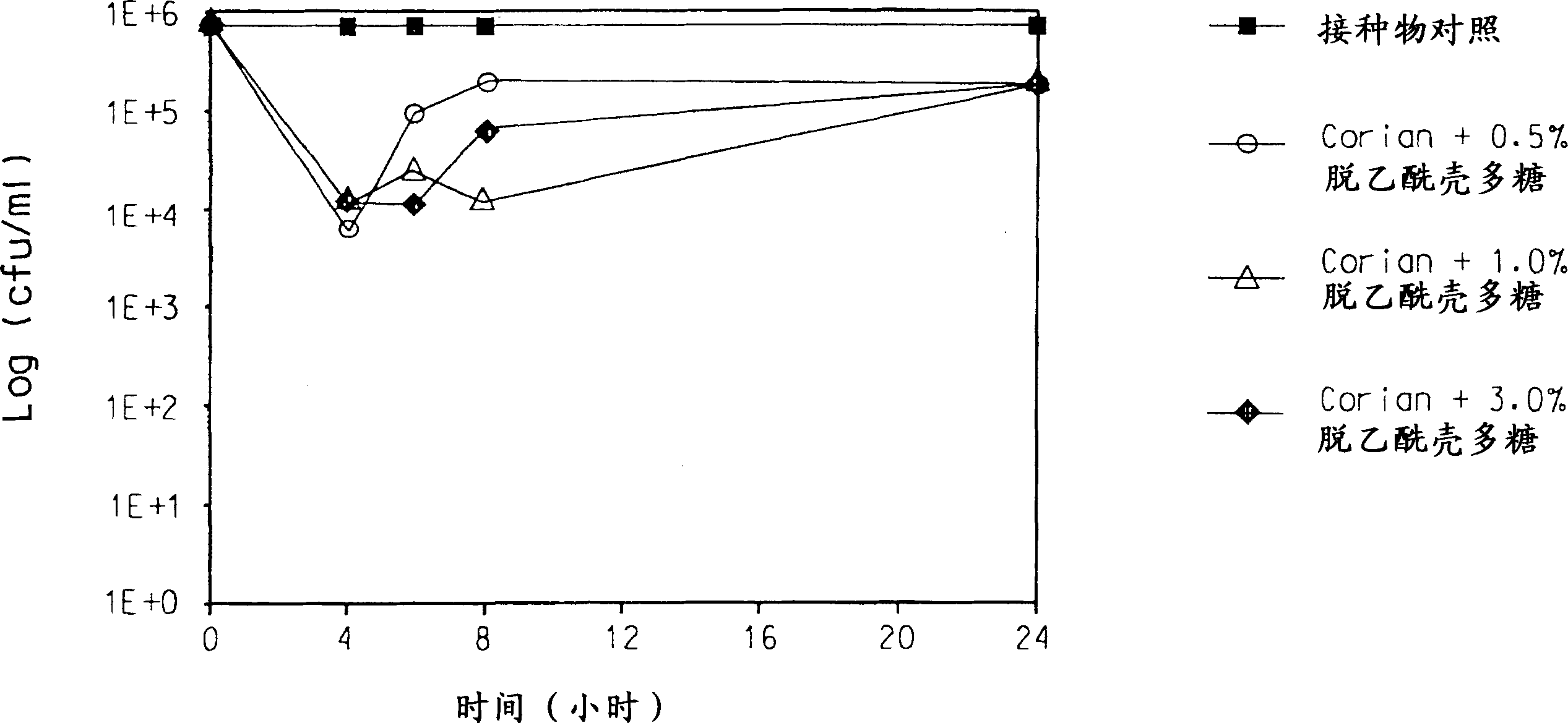 Antibacterial solid surface materials containing chitosan-metal complexes