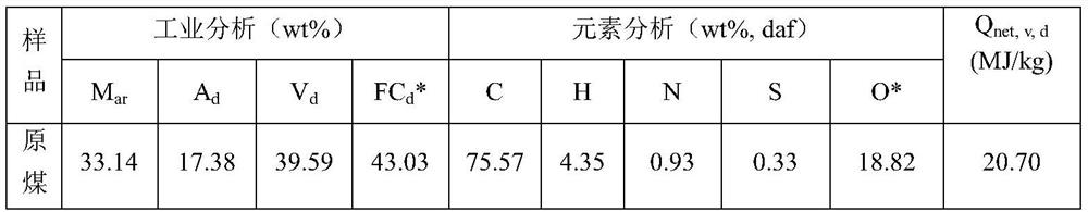 Coal gas cycle coal pyrolysis coupled chemical chain gasification system for co-production of oil and gas