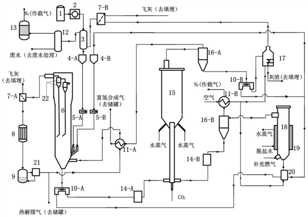 Coal gas cycle coal pyrolysis coupled chemical chain gasification system for co-production of oil and gas