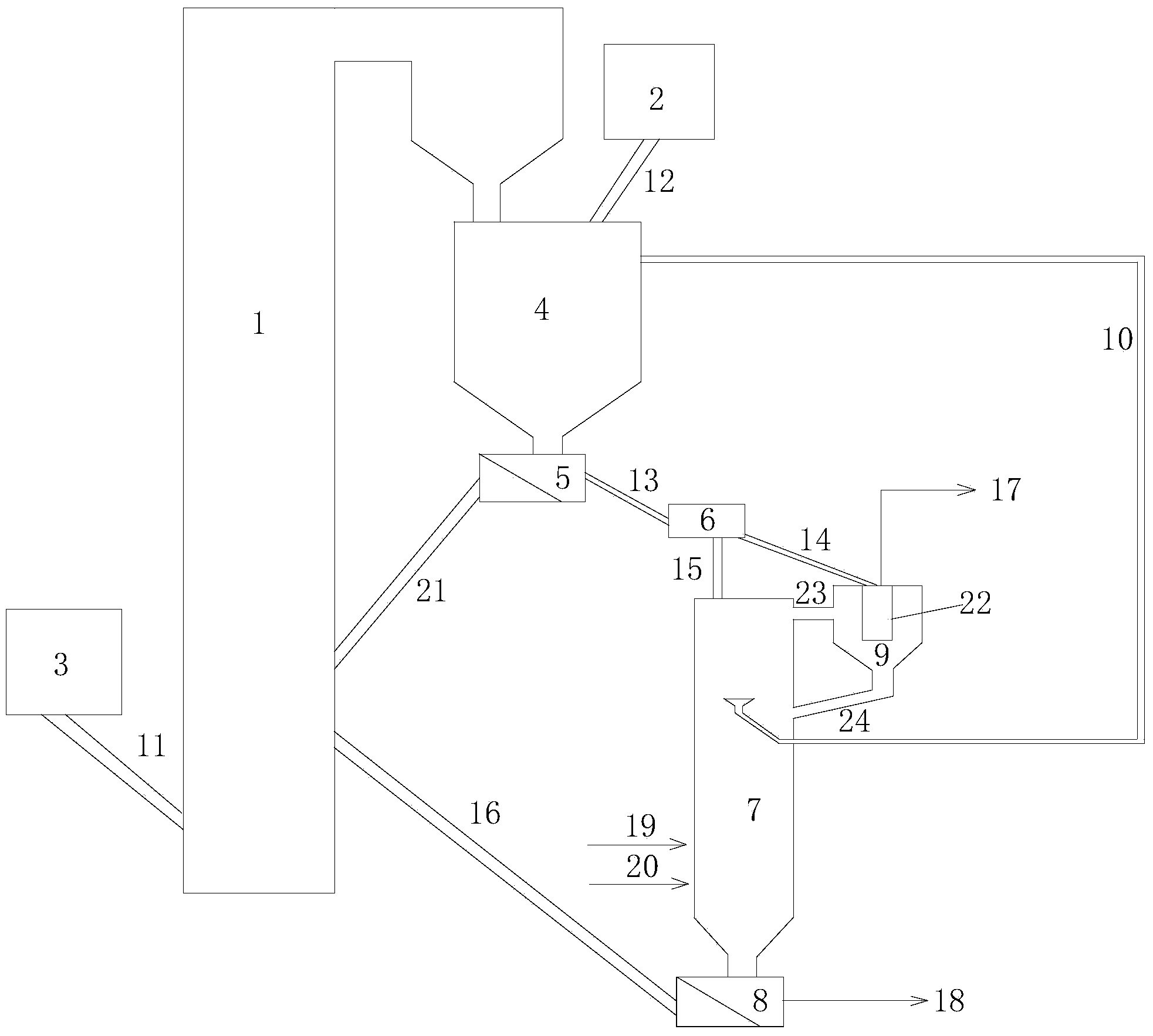 Coal pyrolysis gasification poly-generation device and process based on circulating fluidized bed