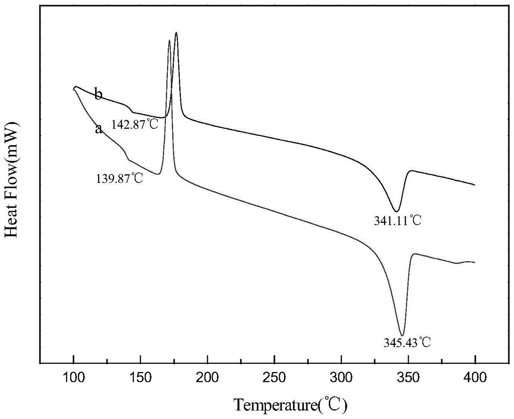 A kind of diatomite/polyether ether ketone composite material and preparation method thereof