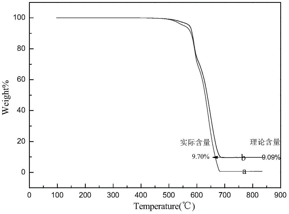 A kind of diatomite/polyether ether ketone composite material and preparation method thereof