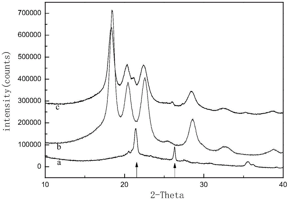 A kind of diatomite/polyether ether ketone composite material and preparation method thereof