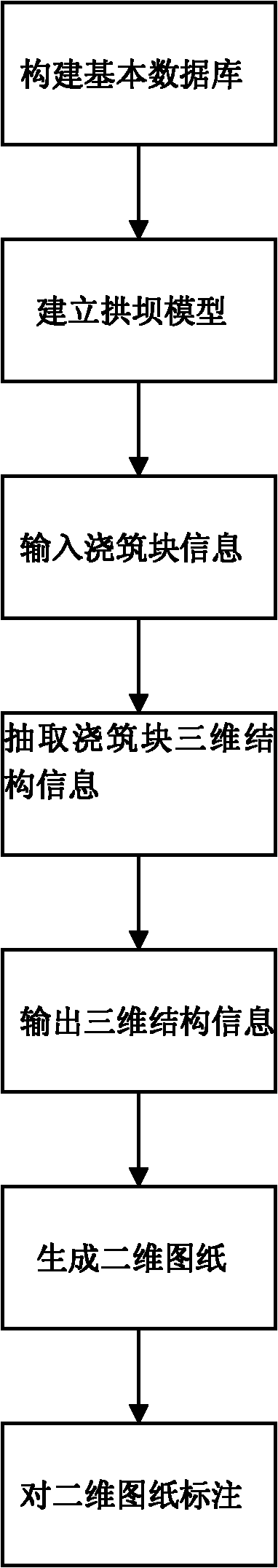 Automatic arch dam pouring block plotting device and plotting method