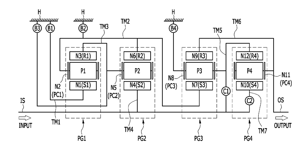 Planetary gear train of automatic transmission for vehicles