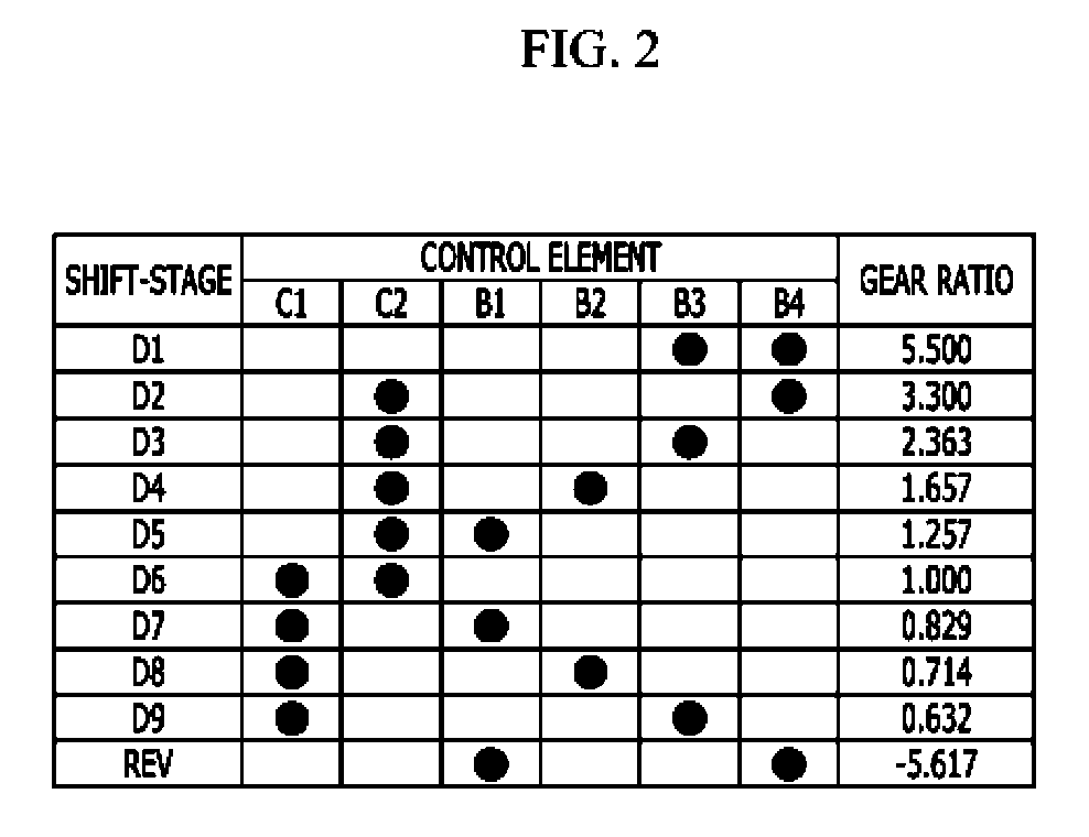 Planetary gear train of automatic transmission for vehicles