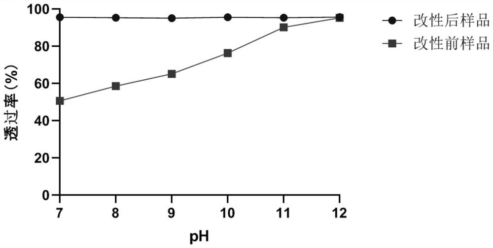 Full-soluble edible mushroom protein and preparation method thereof