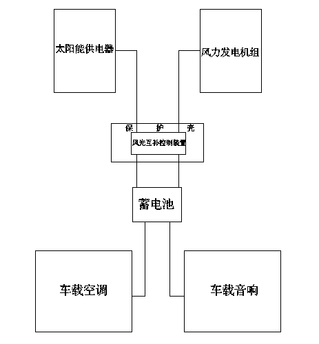 Mixed type auxiliary power supply system for vehicle-mounted audio and vehicle-mounted air conditioner