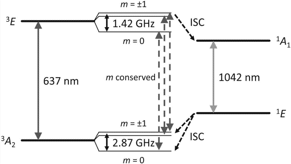 Method for improving diamond NV color-center photon producing and collecting efficiency