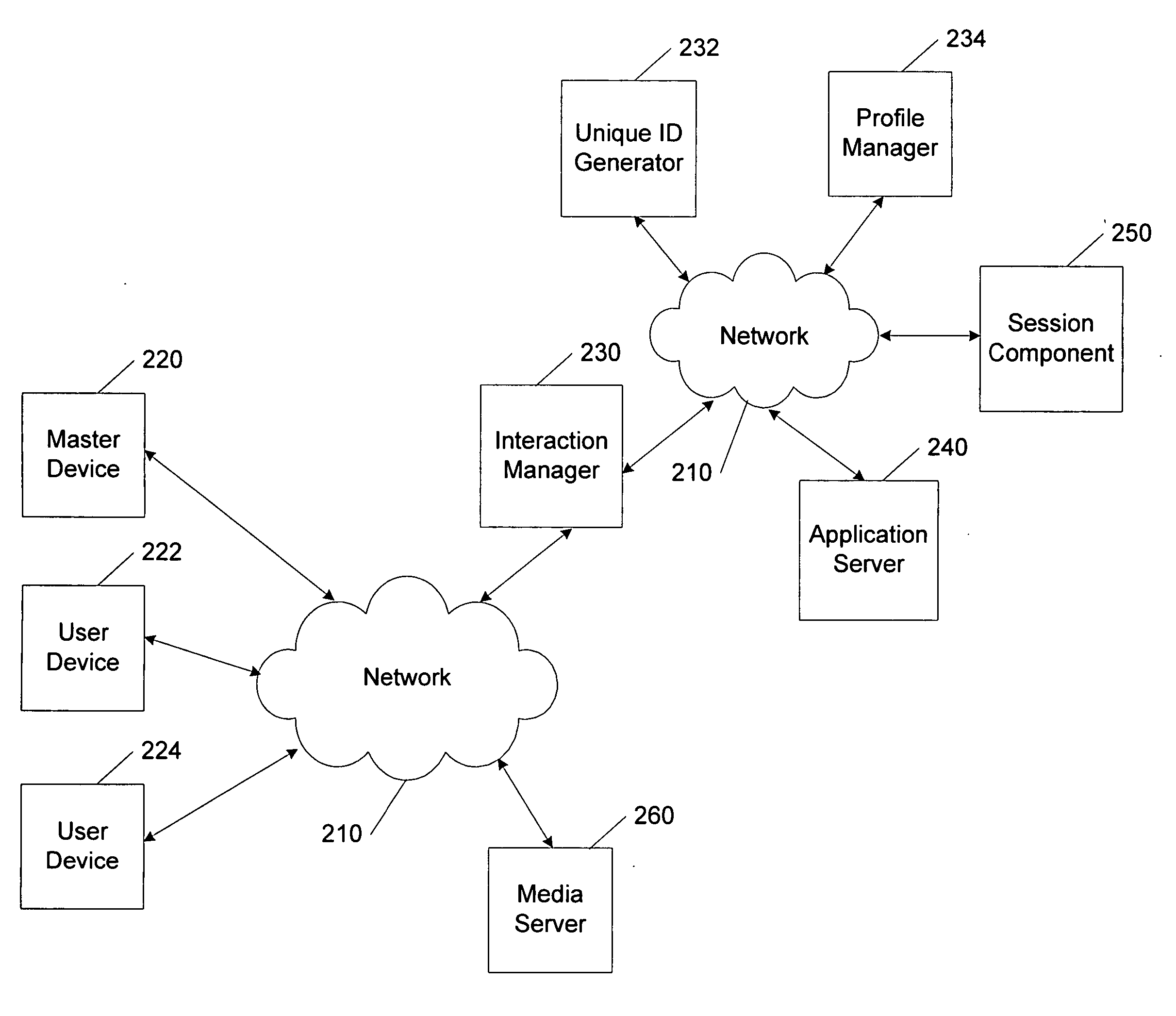 Multidevice session establishment for multimodal browsing