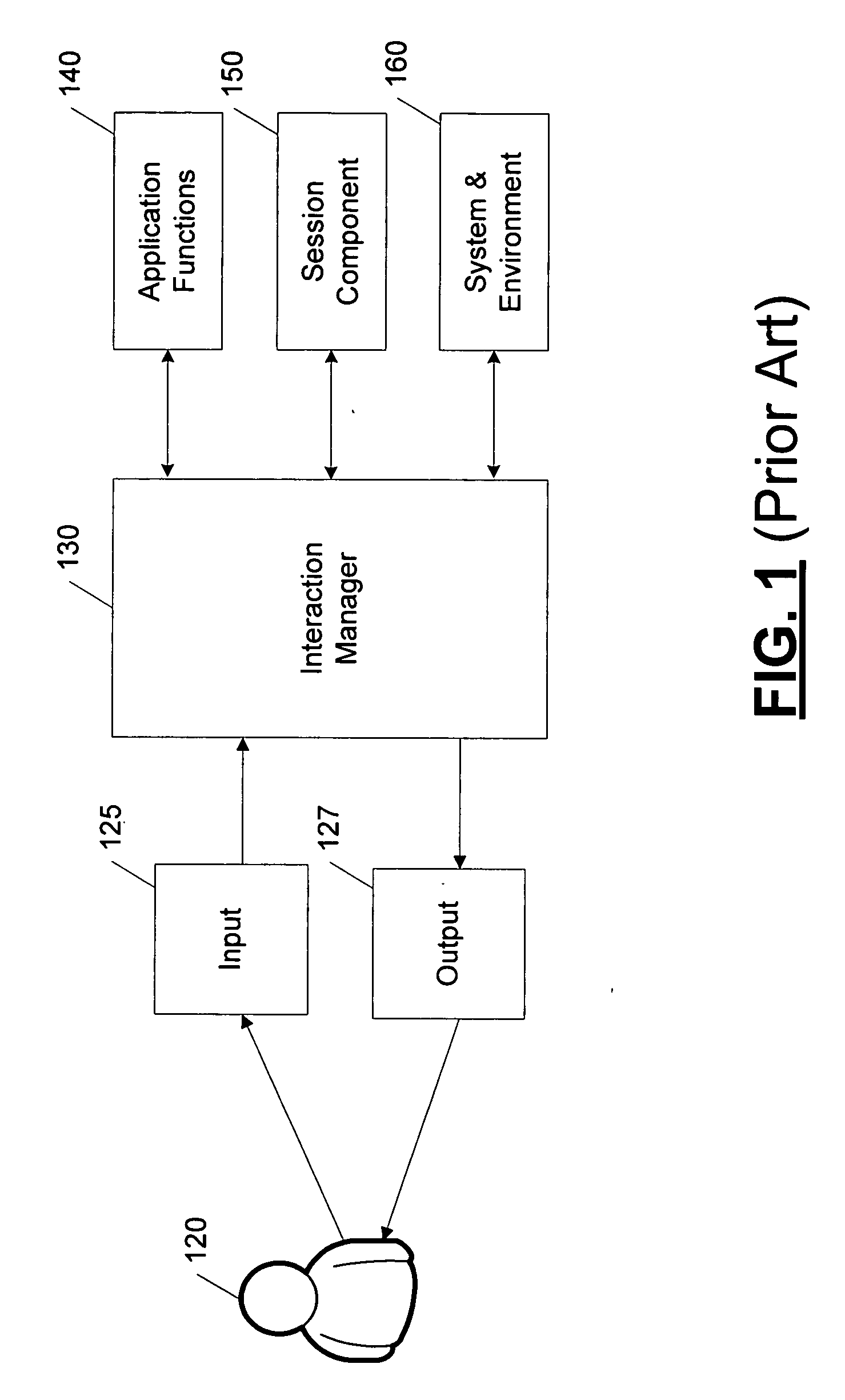 Multidevice session establishment for multimodal browsing