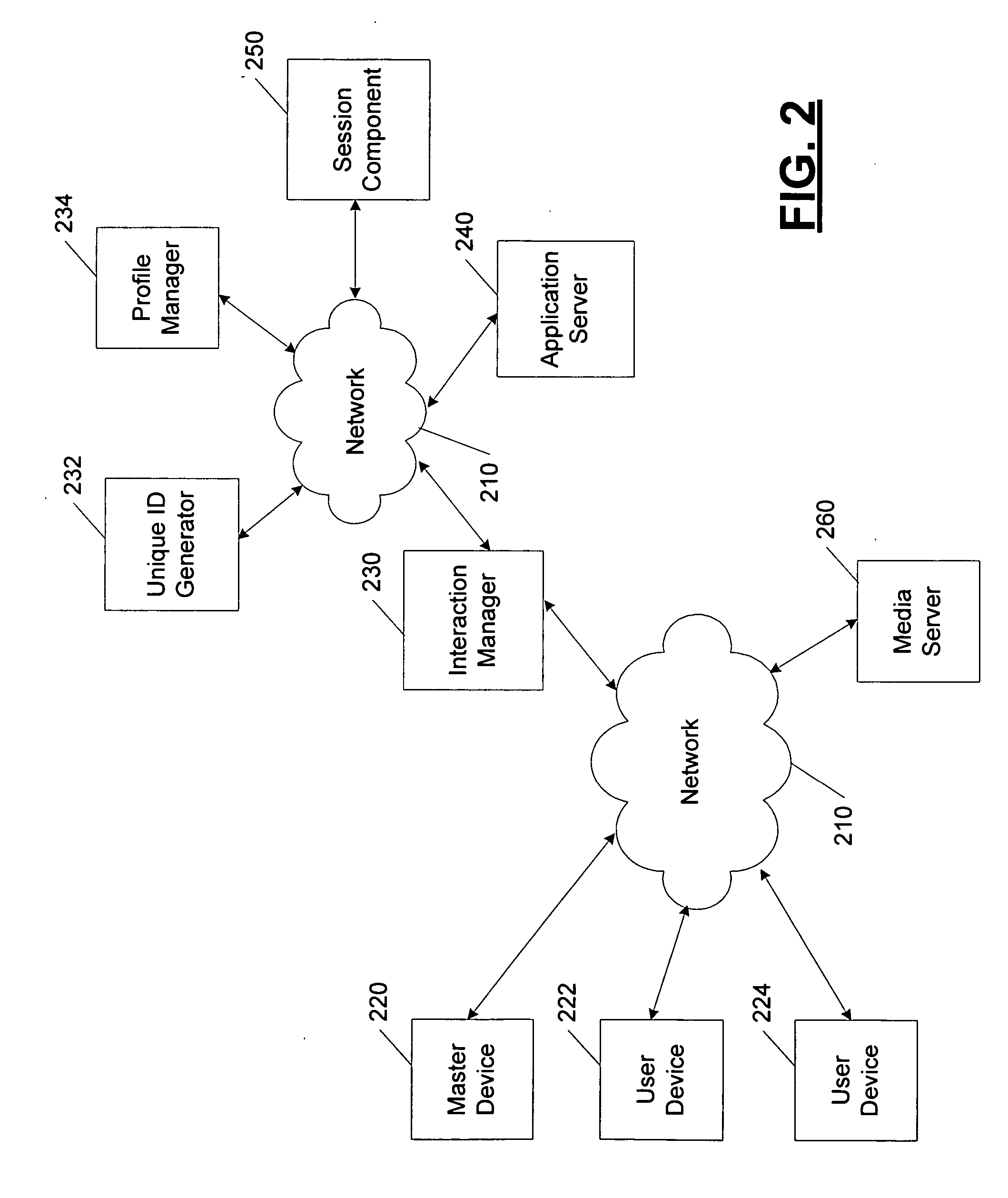 Multidevice session establishment for multimodal browsing