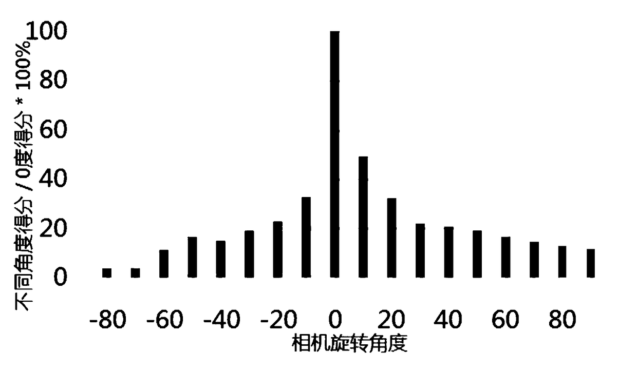 Visual SLAM loopback detection method fusing with geometric information