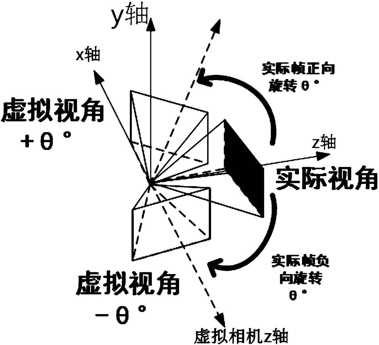 Visual SLAM loopback detection method fusing with geometric information