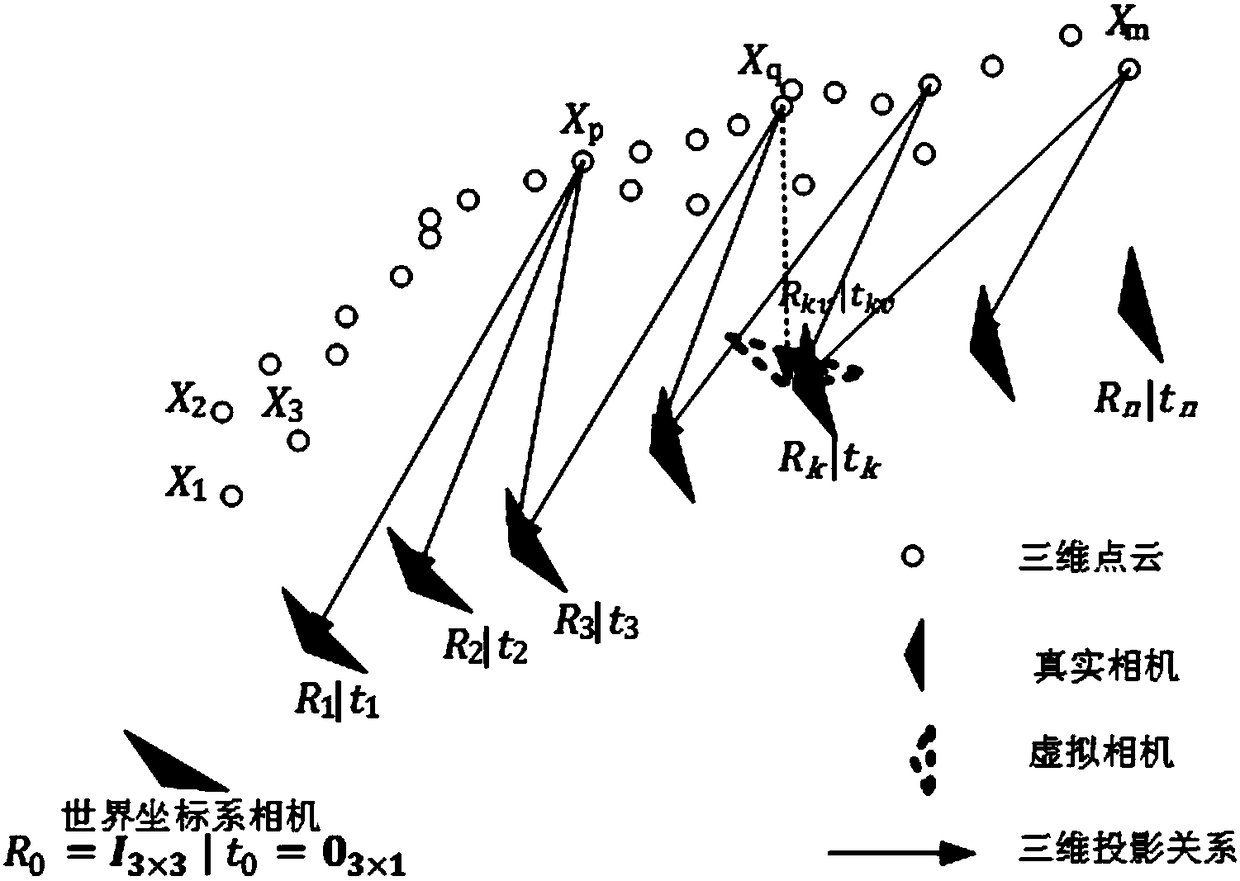 Visual SLAM loopback detection method fusing with geometric information