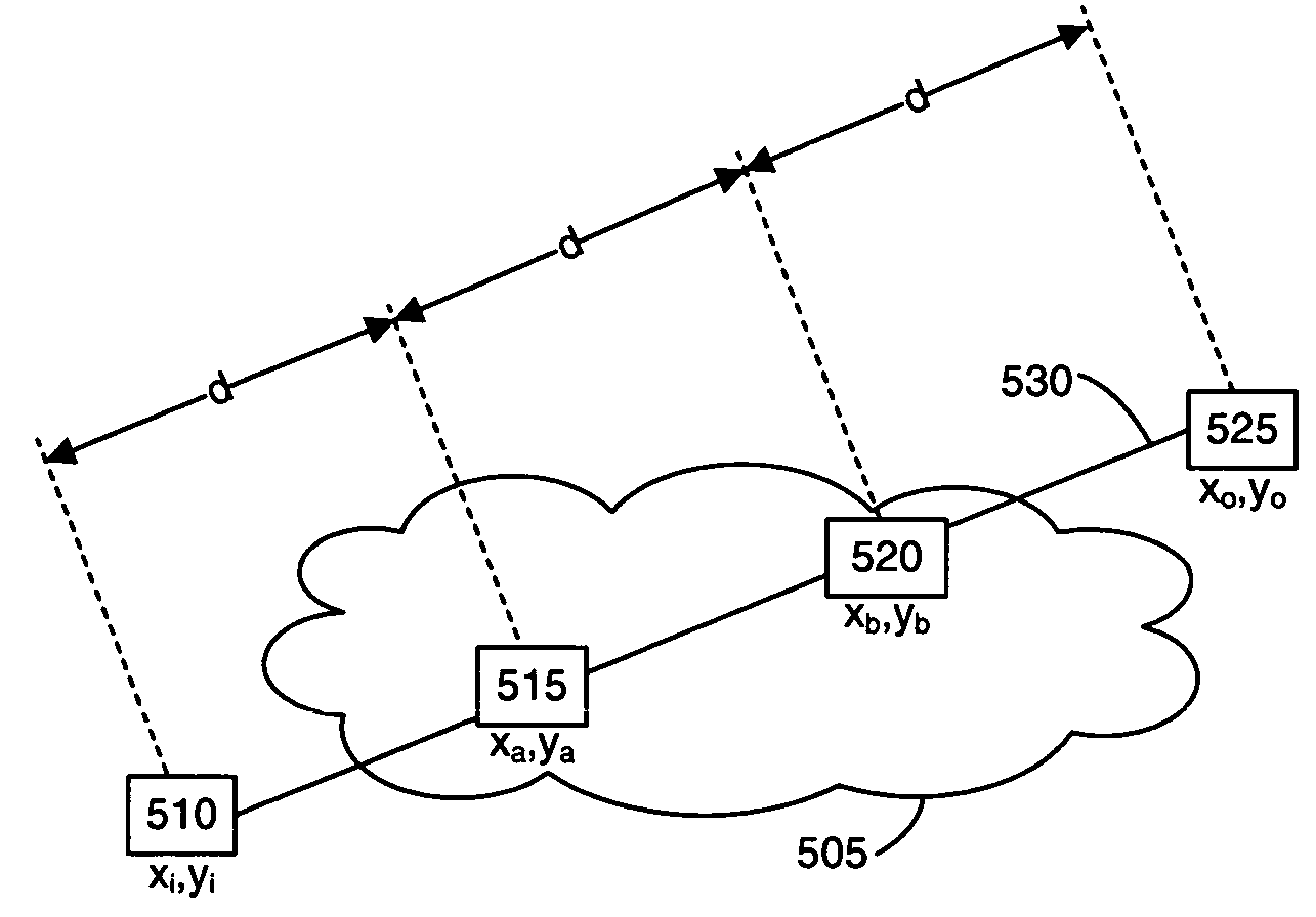 Incremental placement during physical synthesis