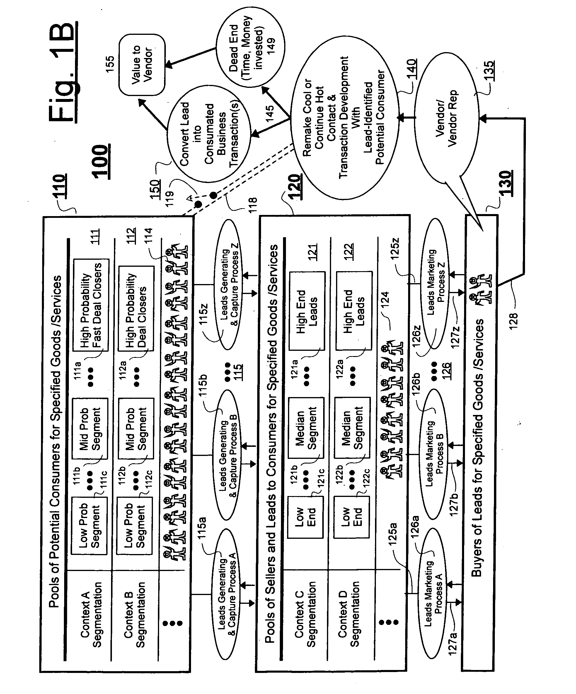 Automated attachment of segmentation data to hot contact leads for facilitating matching of leads to interested lead buyers