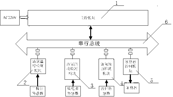 Device and method for acquiring excitation data of superconducting magnets