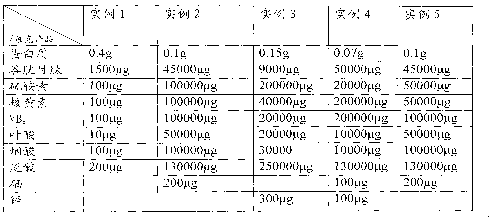 Liver-protecting and alcoholism-relieving product using Saccharomyces cerevisiae as main material