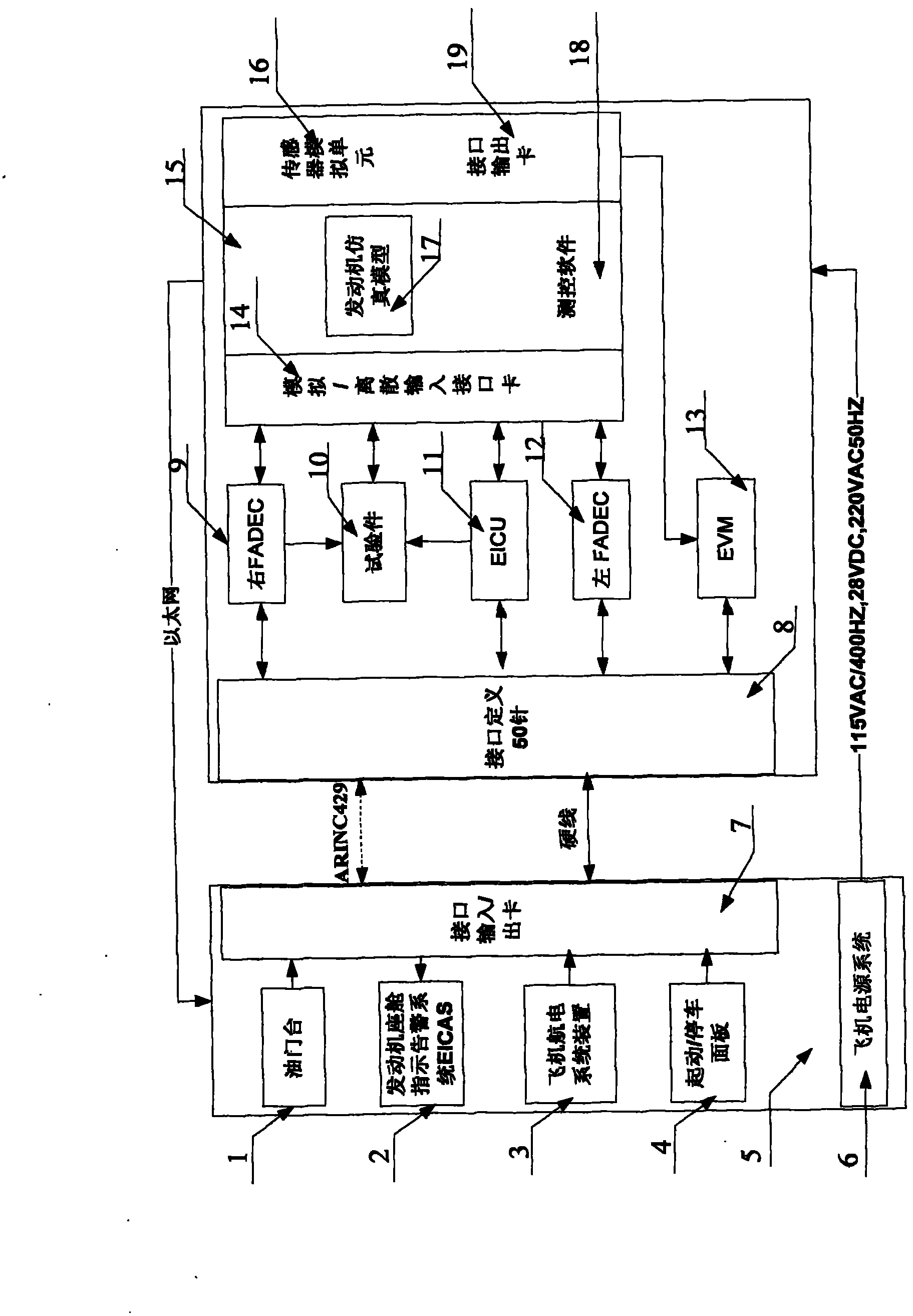 Airplane engine dynamic simulation test bed