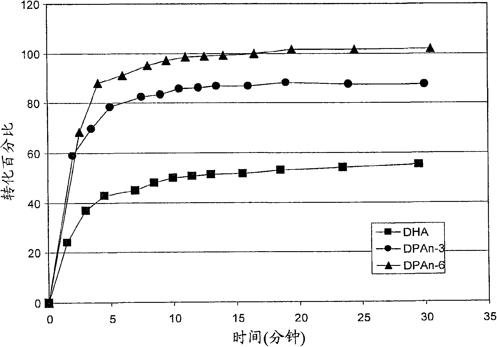 Oxylipins from long chain polyunsaturated fatty acids and methods of making and using the same