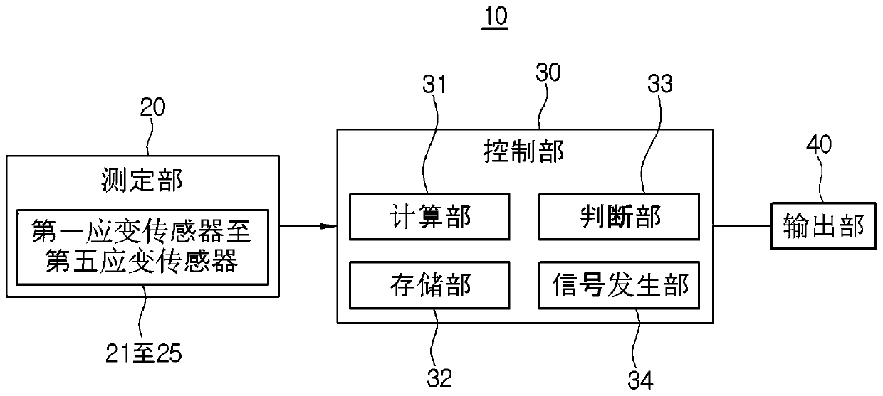 Apparatus and method for measuring height of molten material in blast furnace