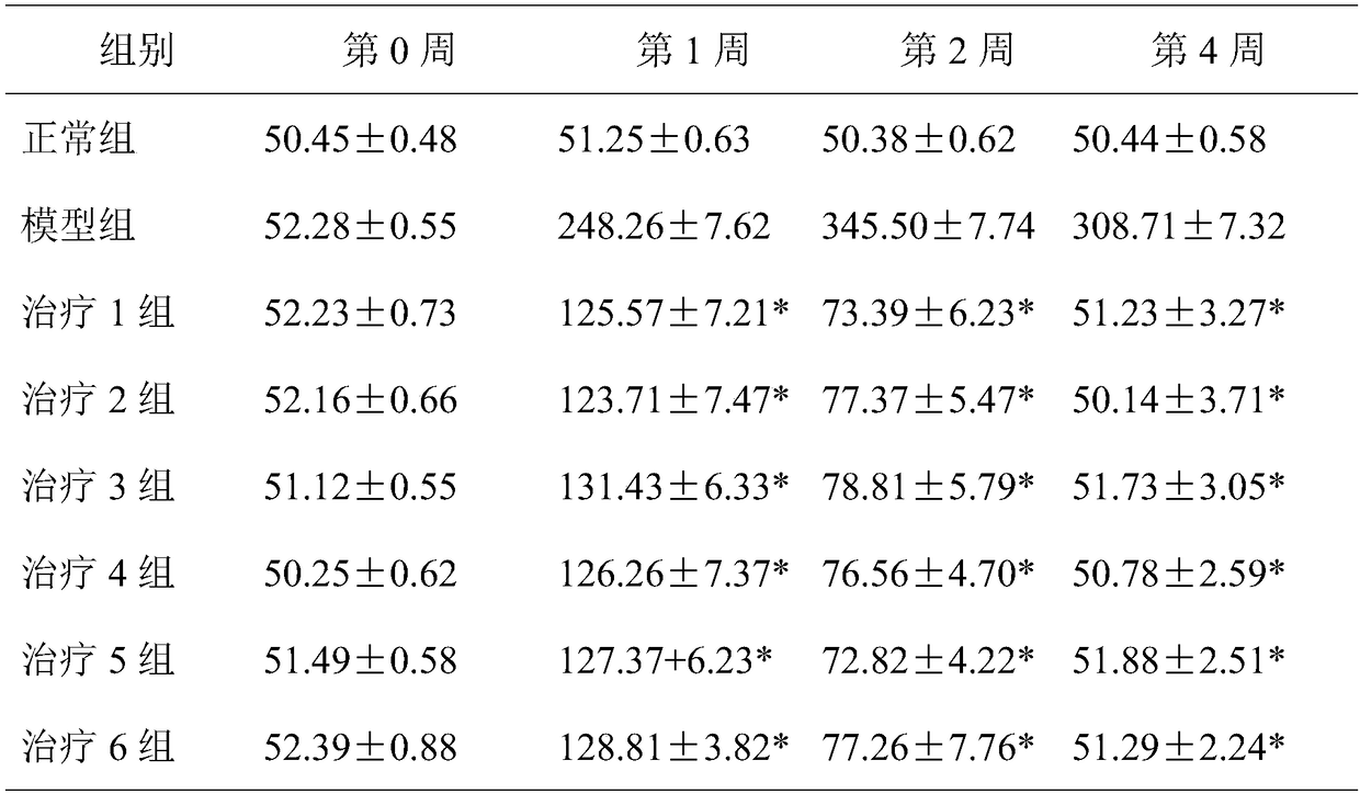 A Chinese herbal medicine composition for regulating uric acid and a preparation method thereof