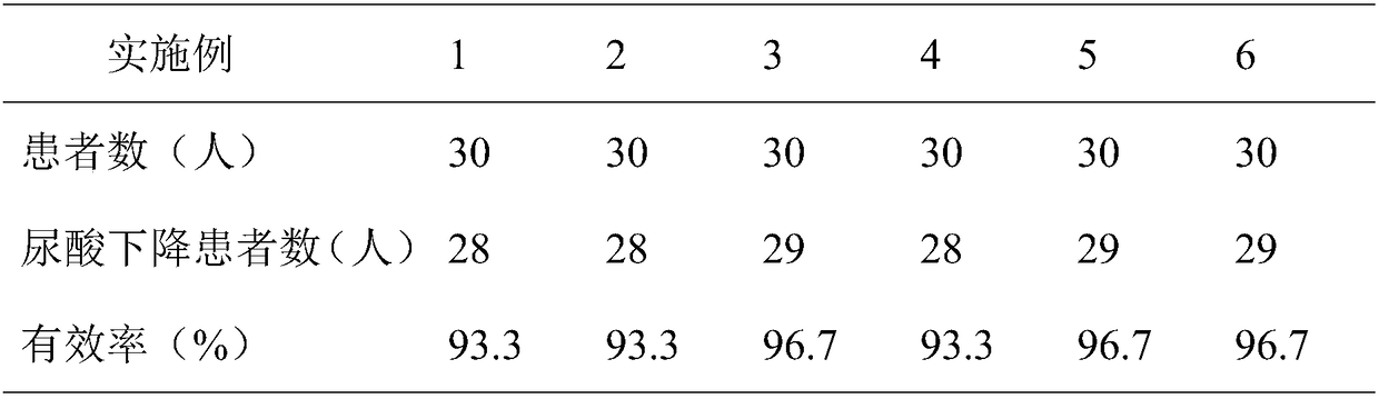 A Chinese herbal medicine composition for regulating uric acid and a preparation method thereof