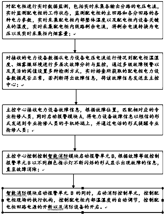 Power distribution cabinet monitoring system and method