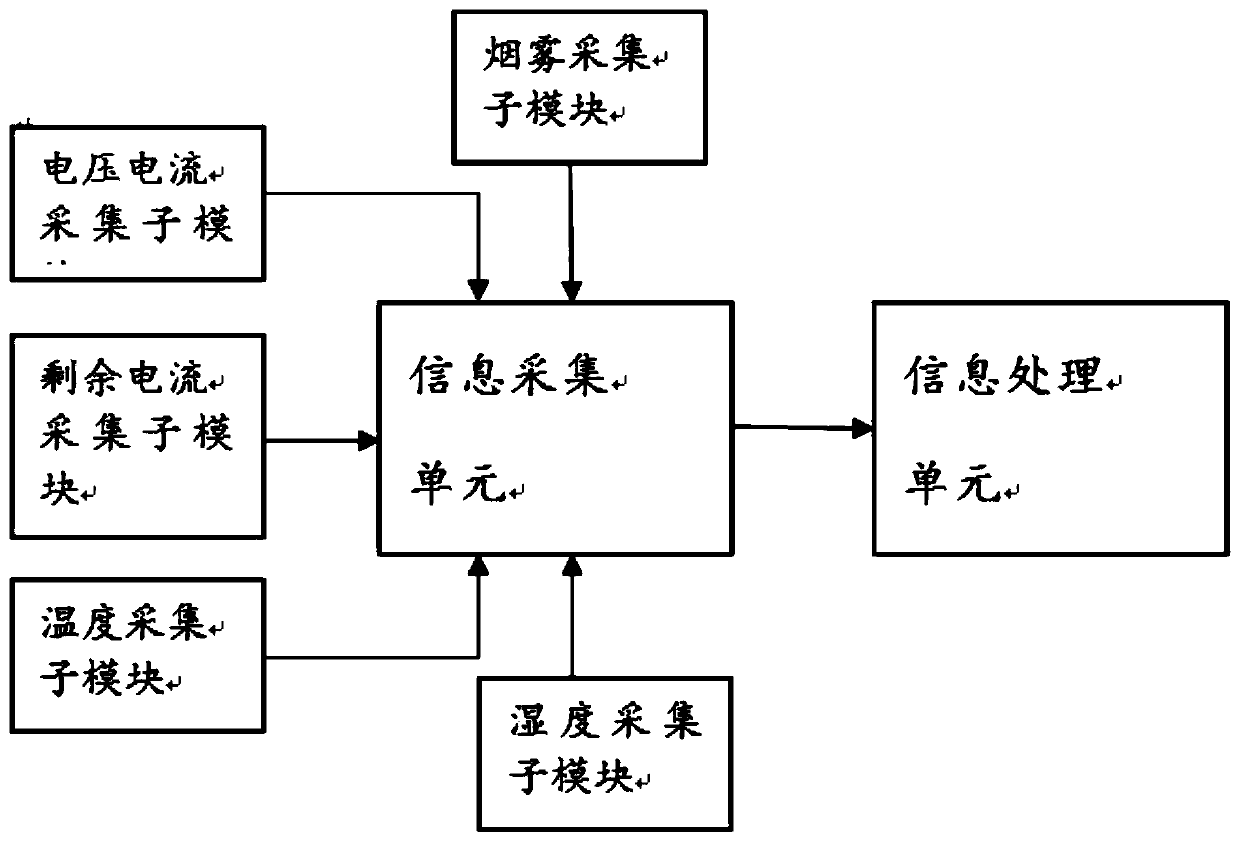 Power distribution cabinet monitoring system and method