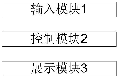 Personal health detection system and method