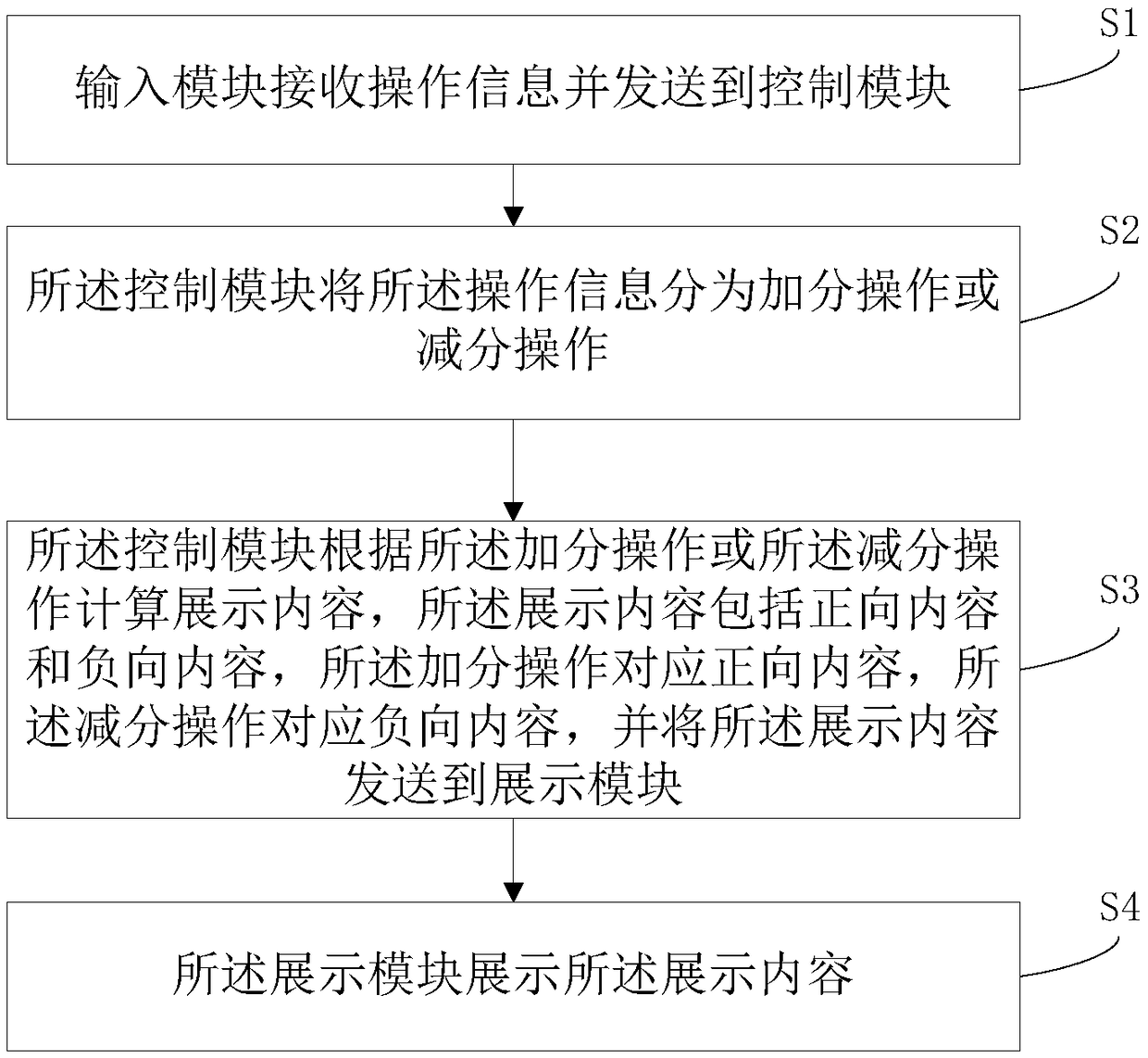 Personal health detection system and method